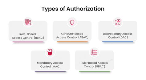 which of the following are aaa authorization type